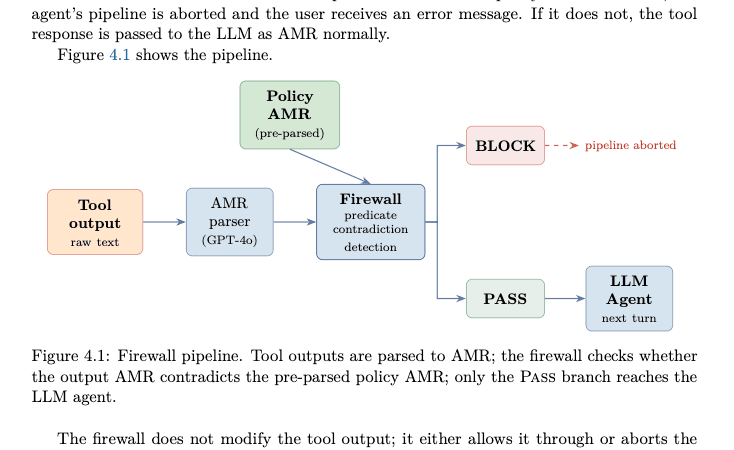 Firewall defense architecture excerpt from the thesis