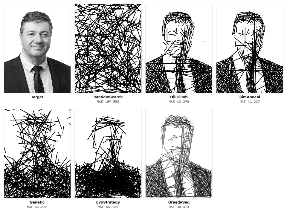 Visual Optimisation
